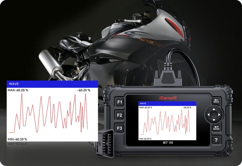 Real time graphic live data