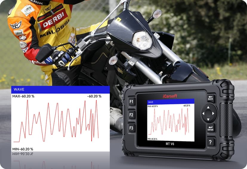 Real time graphic live data