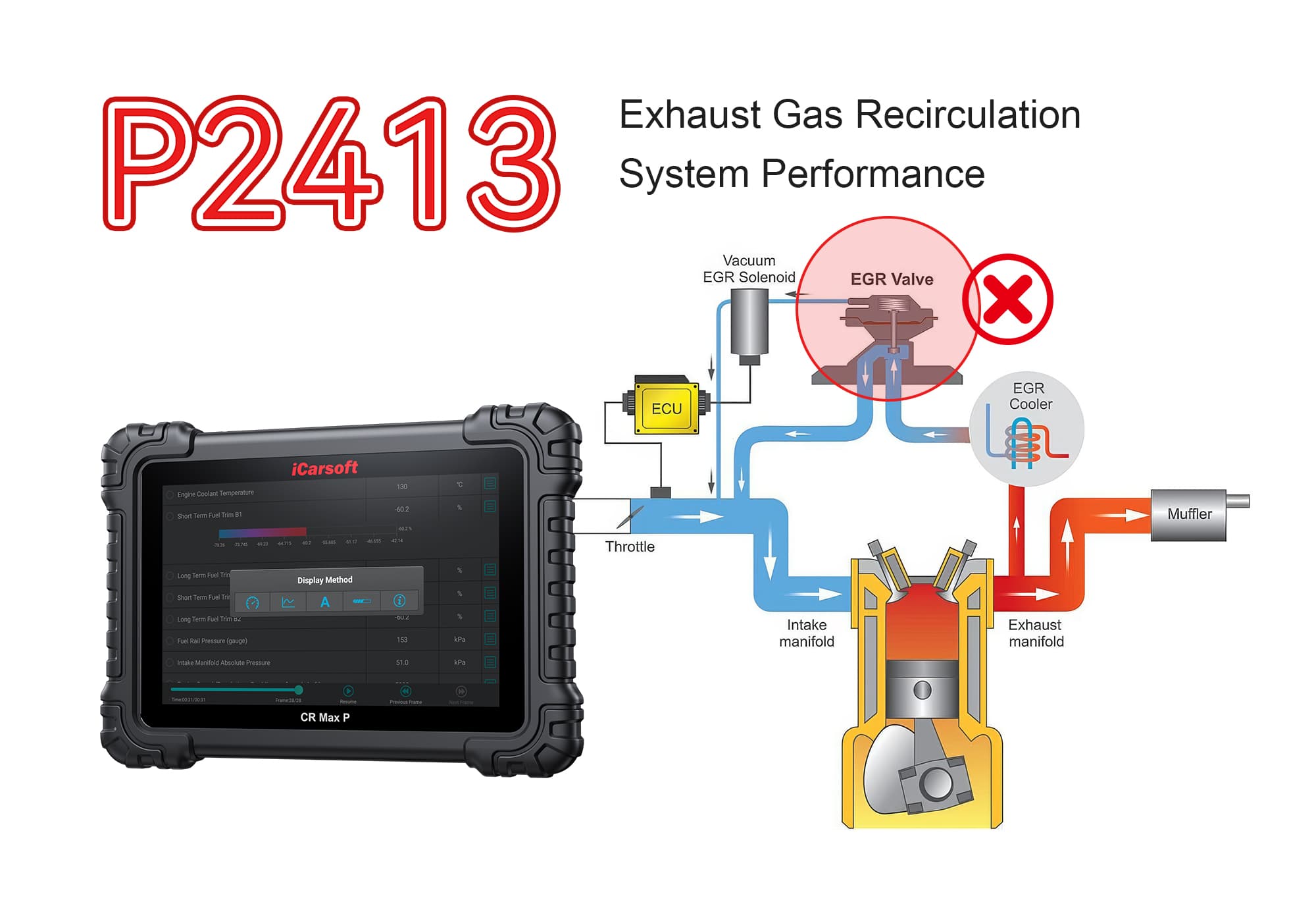 P2413 Code: Exhaust Gas Recirculation System Performance Fix